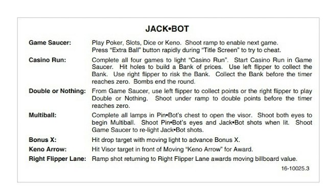 JACKBOT (Williams) Score Card