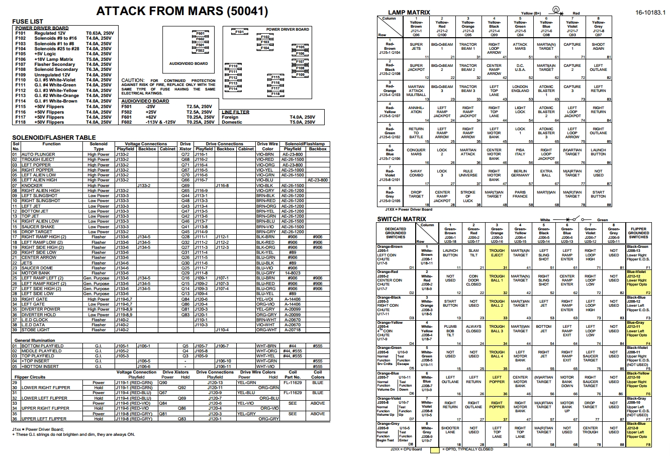 ATTACK FROM MARS (Bally) Backbox tech chart