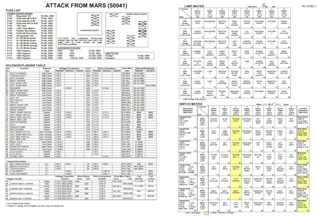 ATTACK FROM MARS (Bally) Backbox tech chart