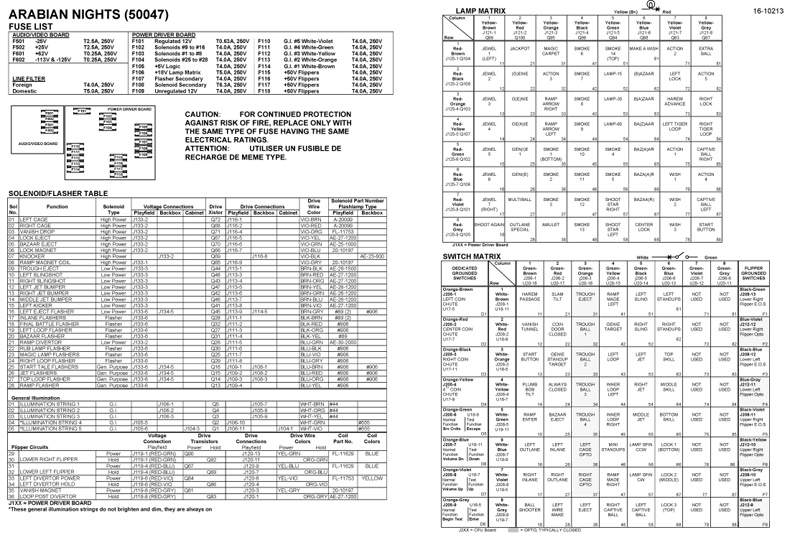 TALES ARABIAN NIGHTS (WMS) Backbox Tech Chart