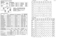 TALES ARABIAN NIGHTS (WMS) Backbox Tech Chart