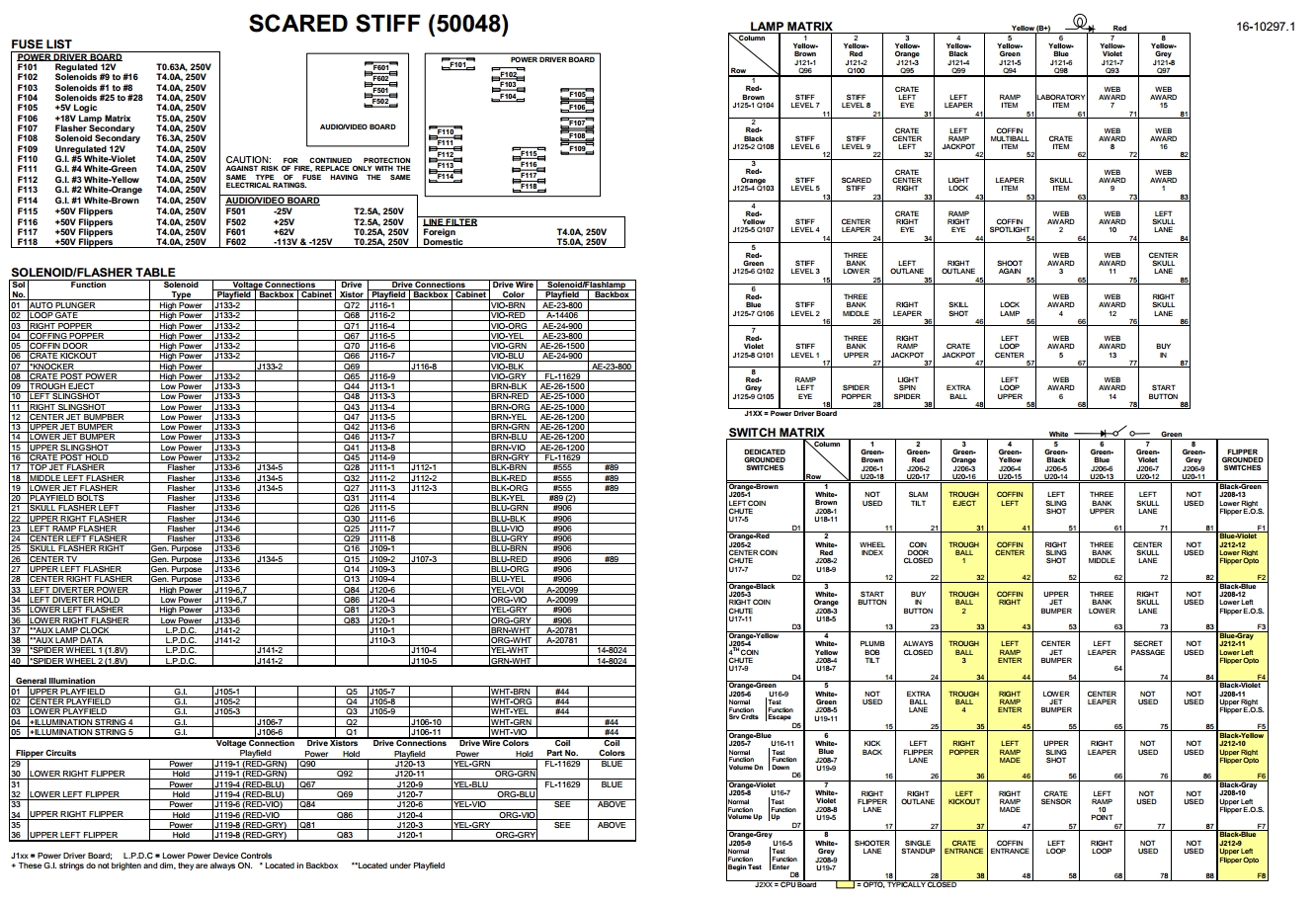 SCARED STIFF (Bally) Backbox Tech Chart