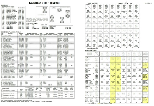 SCARED STIFF (Bally) Backbox Tech Chart