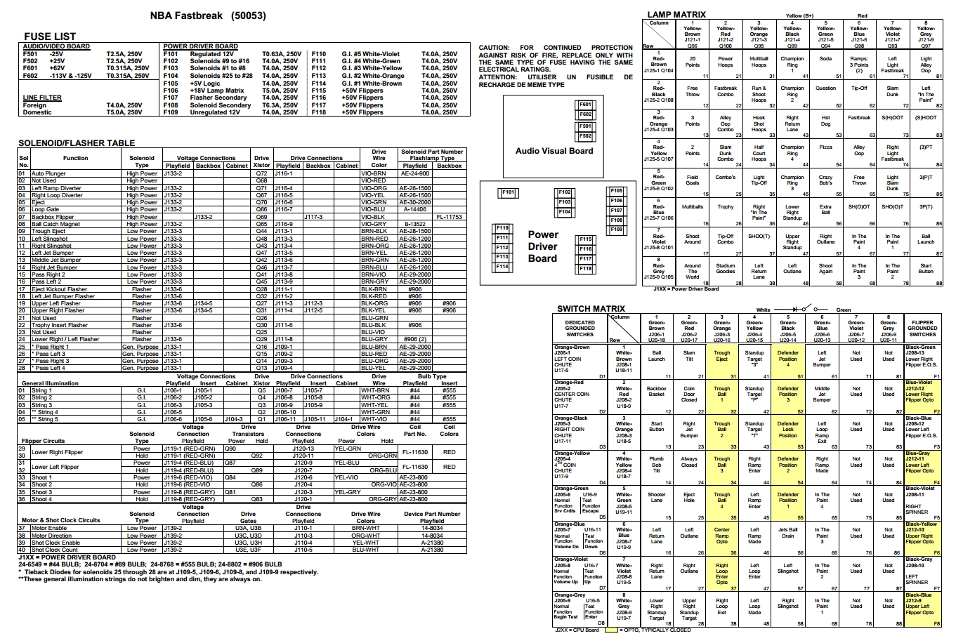 NBA FASTBREAK (Bally) Backbox Tech Chart