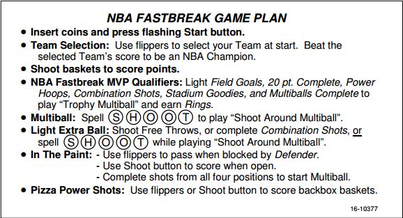 NBA FASTBREAK (Bally) Score Card