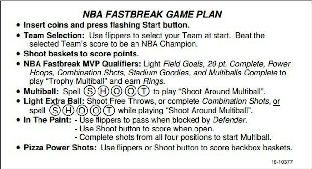 NBA FASTBREAK (Bally) Score Card