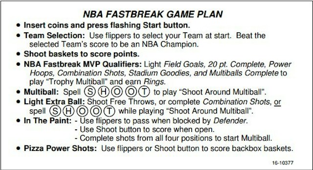 NBA FASTBREAK (Bally) Score Card