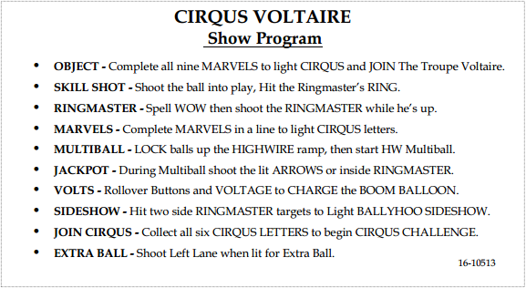 CIRQUS VOLTAIRE (Bally) Score Card