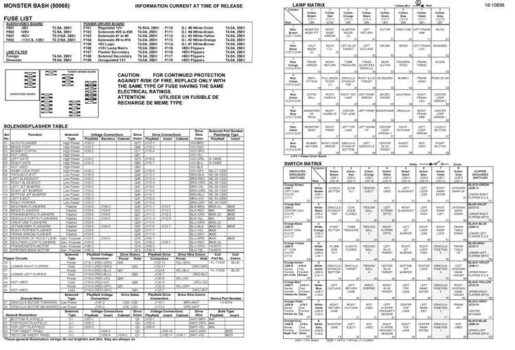MONSTER BASH (Williams) Backbox Tech Chart