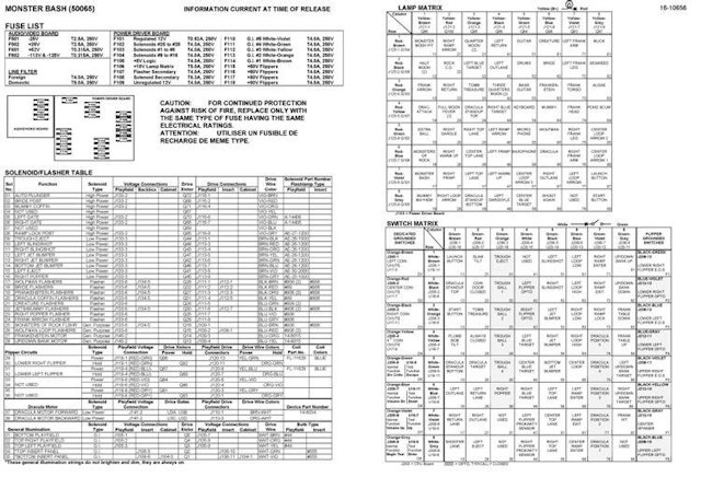MONSTER BASH (Williams) Backbox Tech Chart