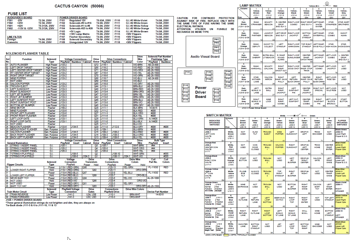 CACTUS CANYON (Bally) Backbox Tech Chart