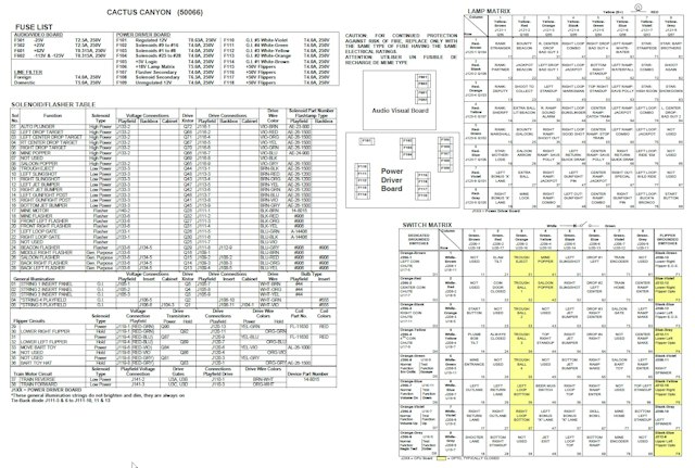 CACTUS CANYON (Bally) Backbox Tech Chart
