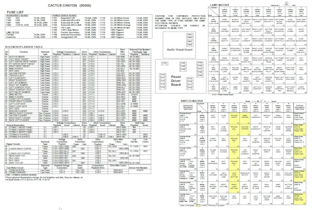 CACTUS CANYON (Bally) Backbox Tech Chart