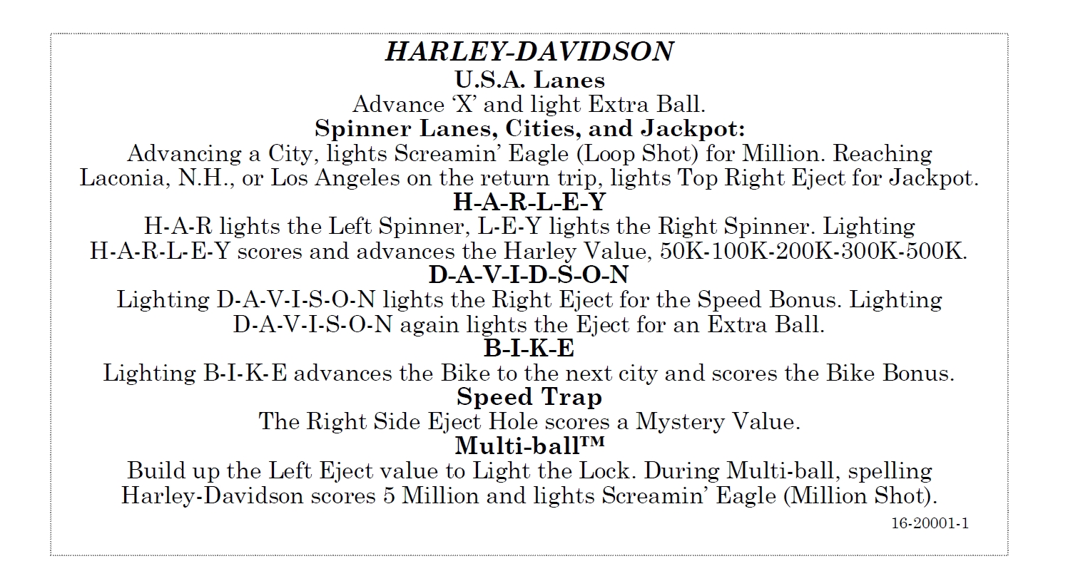 HARLEY DAVIDSON (Bally) Score card