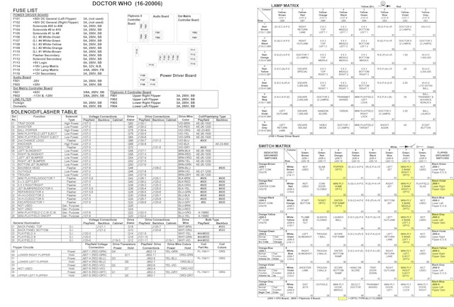DR WHO (Bally) Backbox Chart