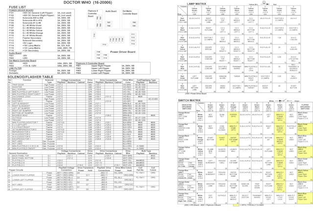DR WHO (Bally) Backbox Chart