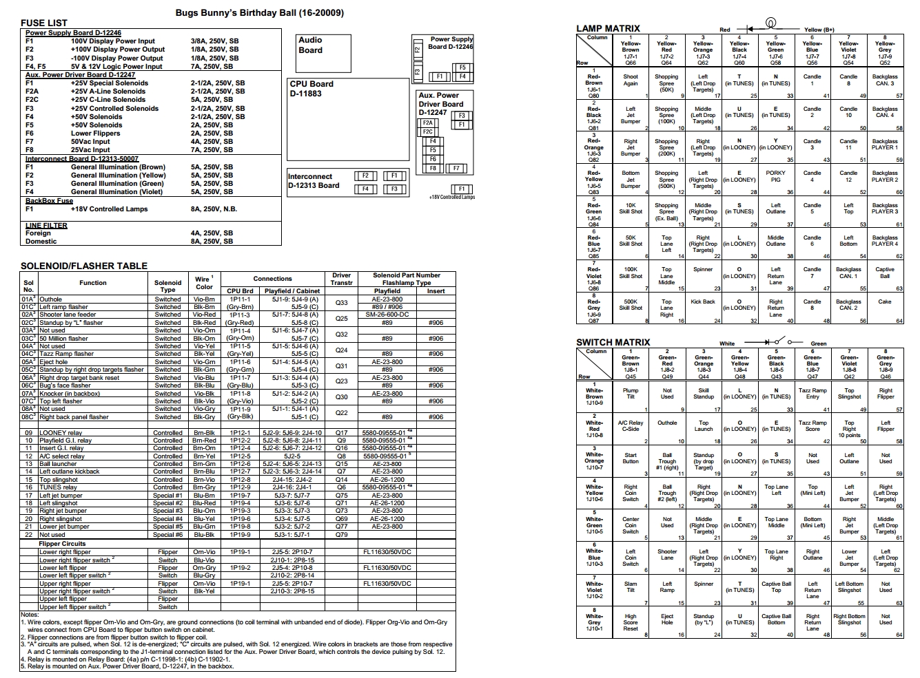 BUGS BUNNY (Bally) Backbox Tech Chart