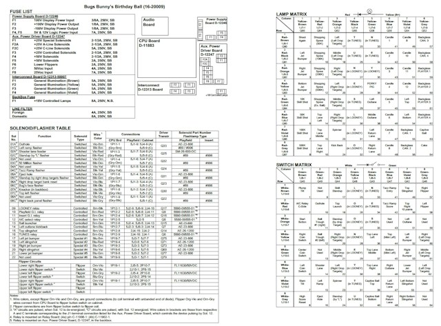 BUGS BUNNY (Bally) Backbox Tech Chart