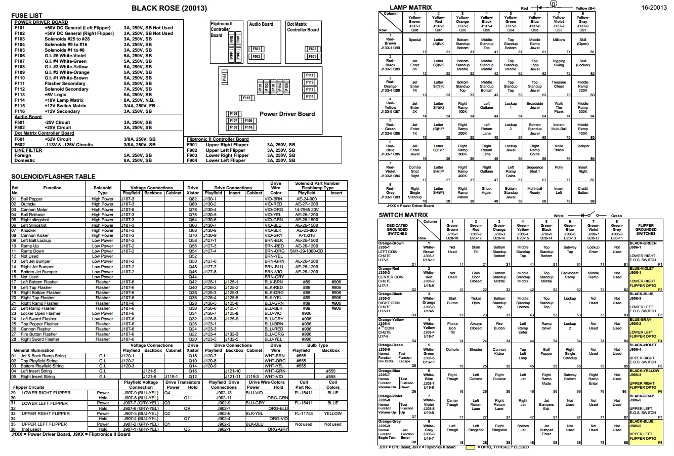 BLACK ROSE (Bally) Backbox Tech Chart