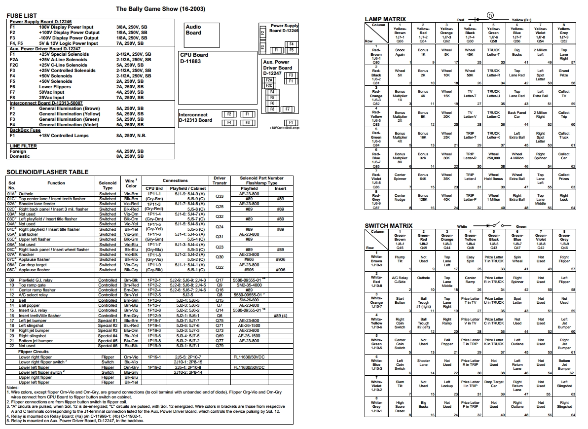 GAME SHOW (Bally) Backbox tech chart
