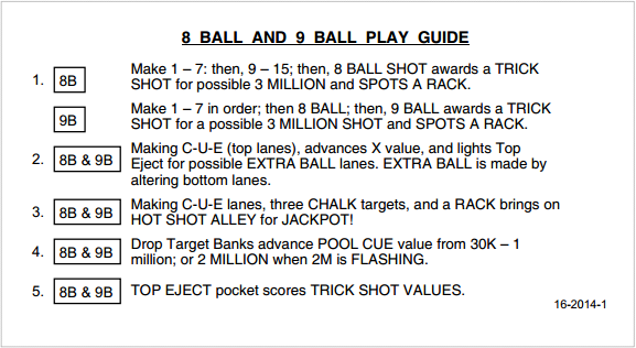 POOL SHARKS (Bally) Score Card