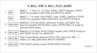 POOL SHARKS (Bally) Score Card