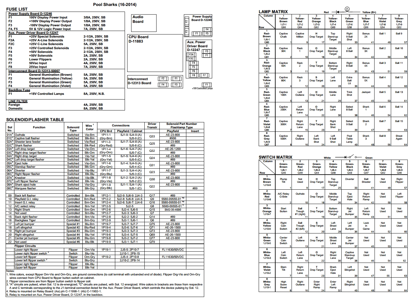 POOL SHARKS (Bally) Backbox Tech Chart