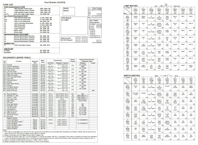 POOL SHARKS (Bally) Backbox Tech Chart