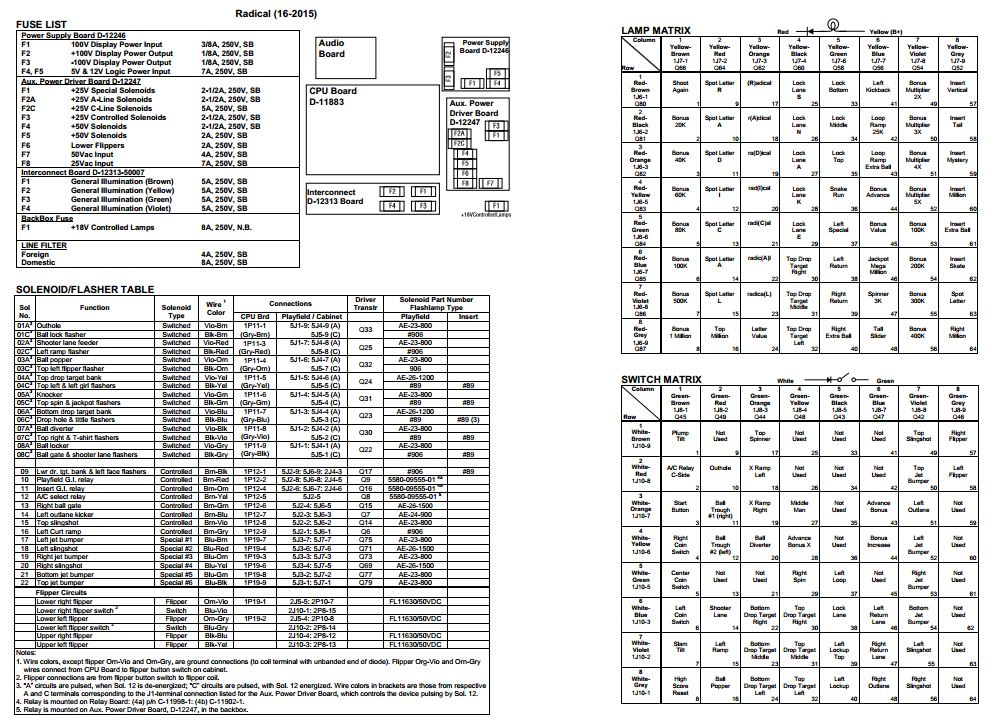 RADICAL (Bally) Backbox Tech Chart