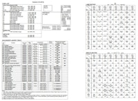 RADICAL (Bally) Backbox Tech Chart