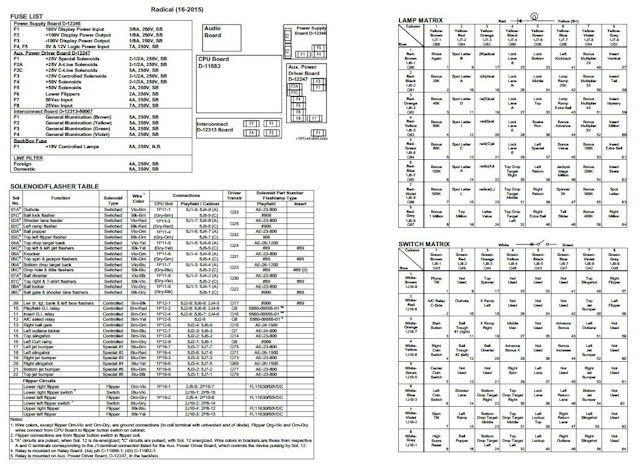 RADICAL (Bally) Backbox Tech Chart