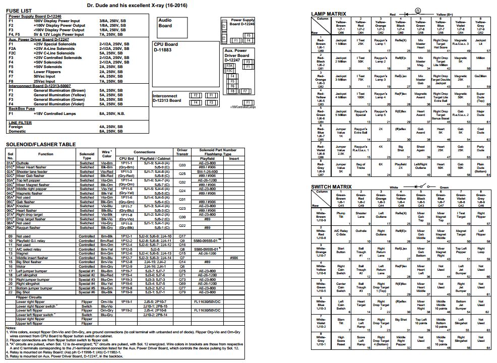 DR DUDE (Bally) Backbox Tech Chart