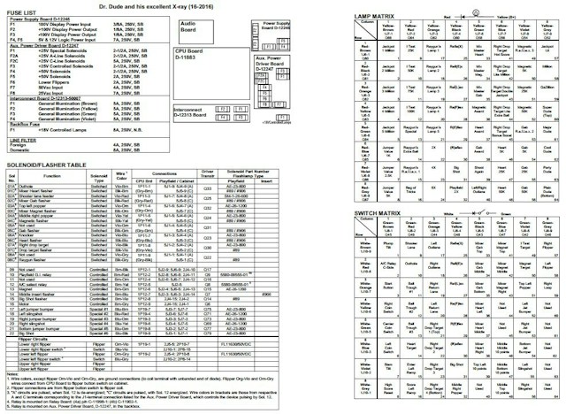 DR DUDE (Bally) Backbox Tech Chart