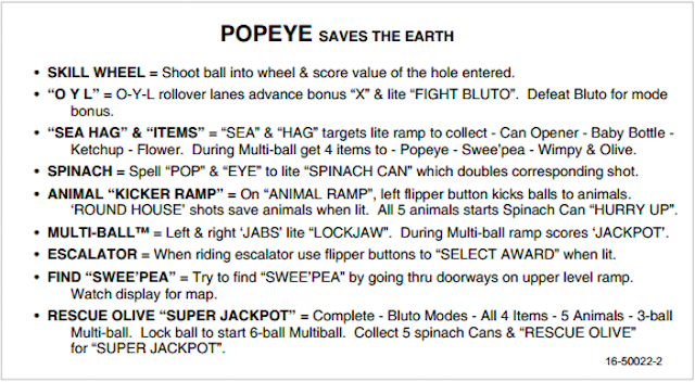 POPEYE (Bally) Card-Instruction USA