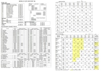 WORLD CUP SOCCER (Bally) Backbox tech chart