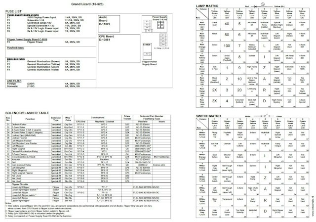 GRAND LIZARD (Williams) Backbox tech chart