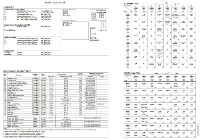 GRAND LIZARD (Williams) Backbox tech chart