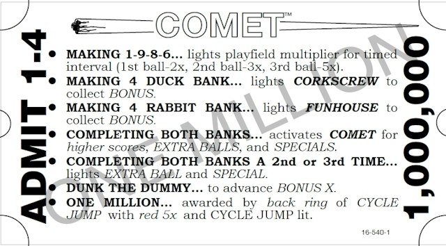 COMET (Williams) Score Card