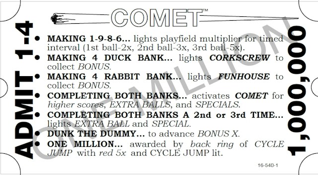 COMET (Williams) Score Card