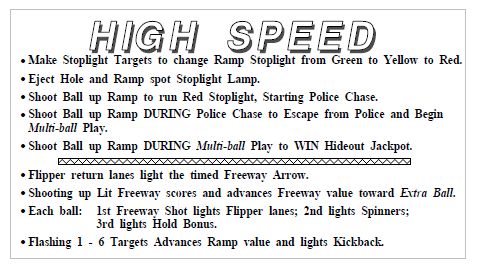 HIGH SPEED (Williams) Score card