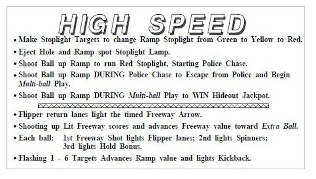 HIGH SPEED (Williams) Score card