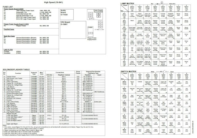 HIGH SPEED (Williams) Backbox tech chart