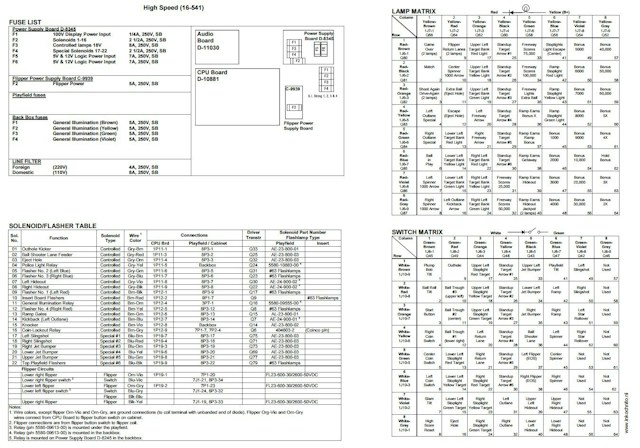 HIGH SPEED (Williams) Backbox tech chart
