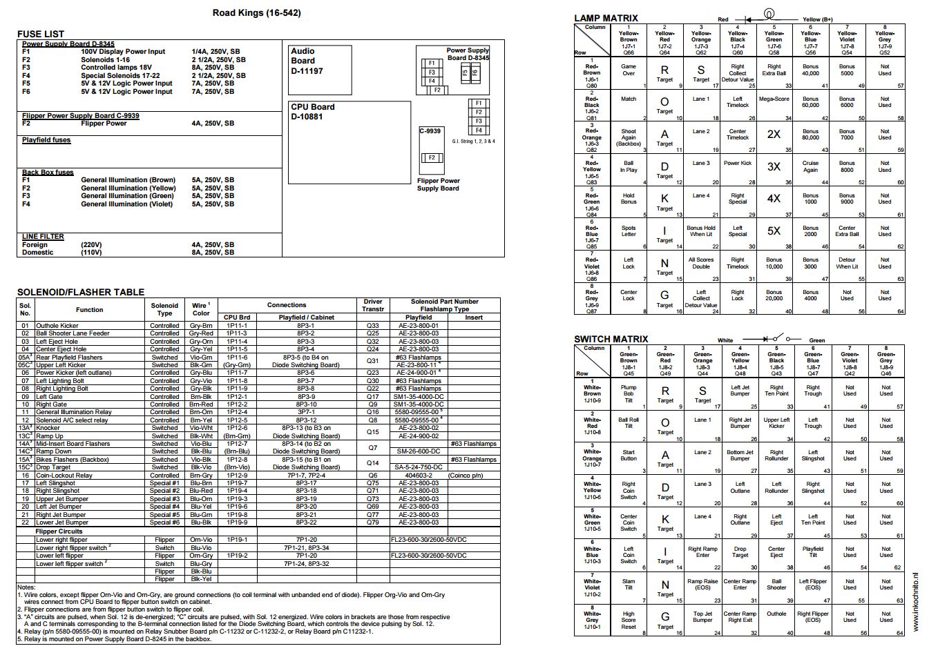 ROAD KINGS (Williams) Backbox Tech Chart