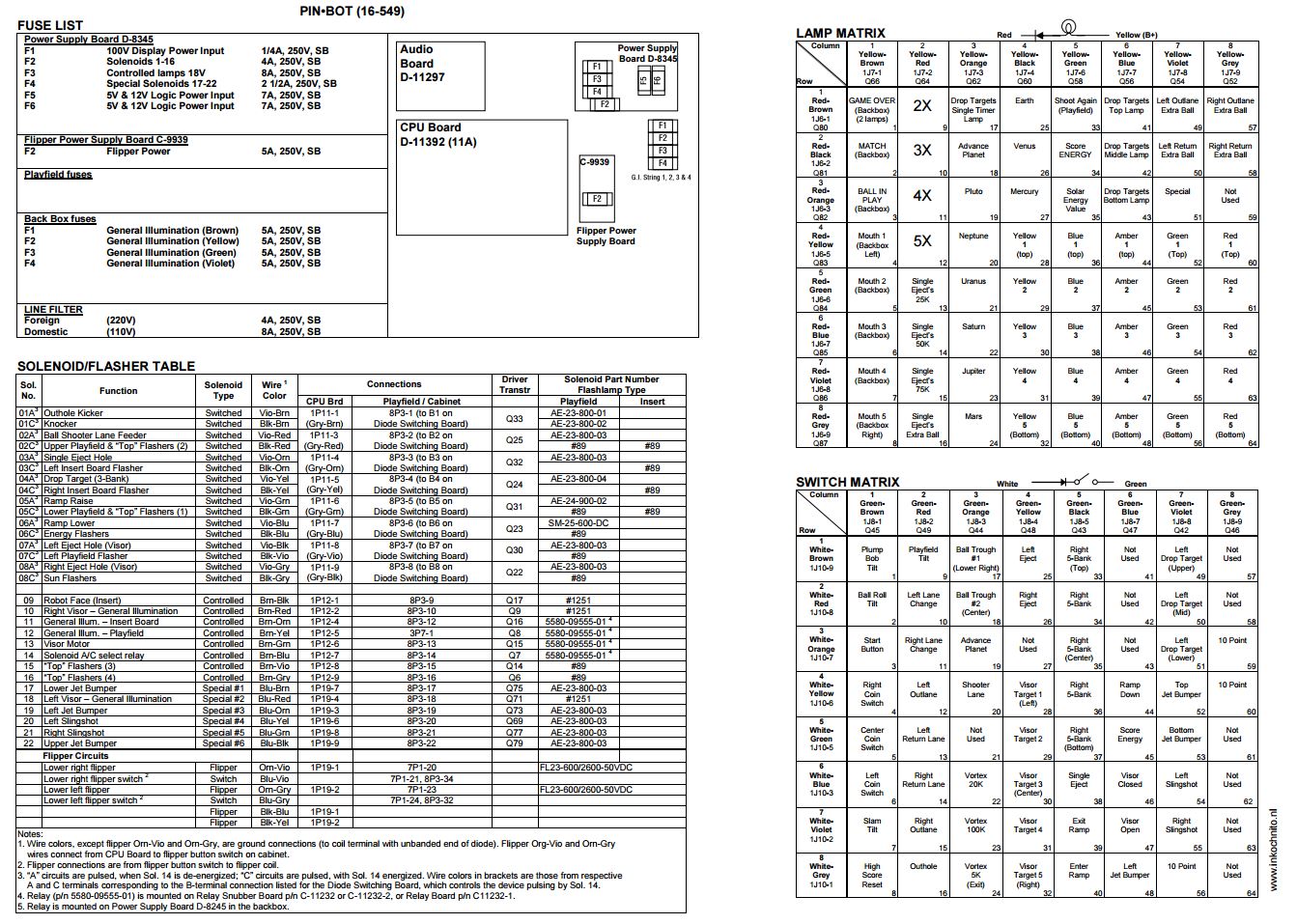 PINBOT (Williams) Backbox Tech Chart