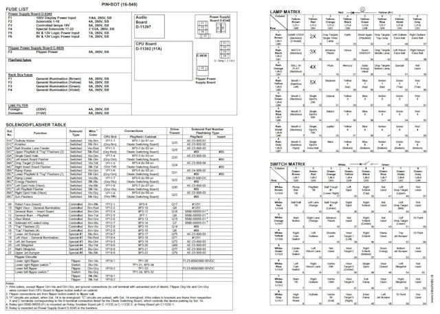 PINBOT (Williams) Backbox Tech Chart