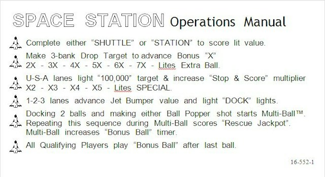 SPACE STATION (Williams) Score Card