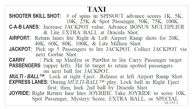 TAXI (Williams) Score cards