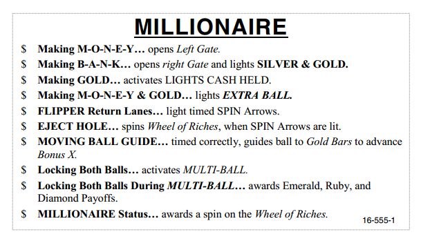 MILLIONAIRE (Williams) Score Card