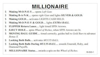 MILLIONAIRE (Williams) Score Card